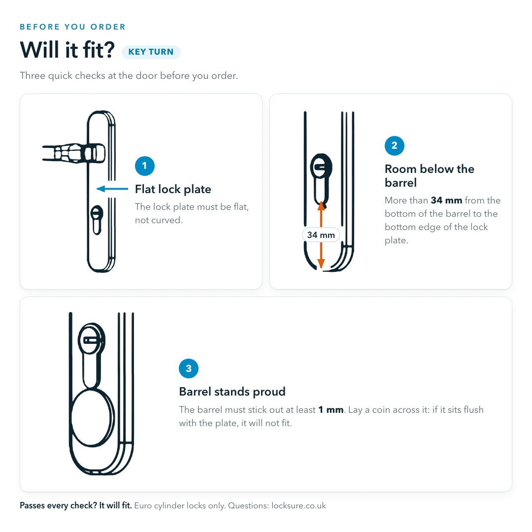 Key Turn fitting diagram: flat lock plate, 34 mm below the barrel, barrel stands proud by 1 mm.
