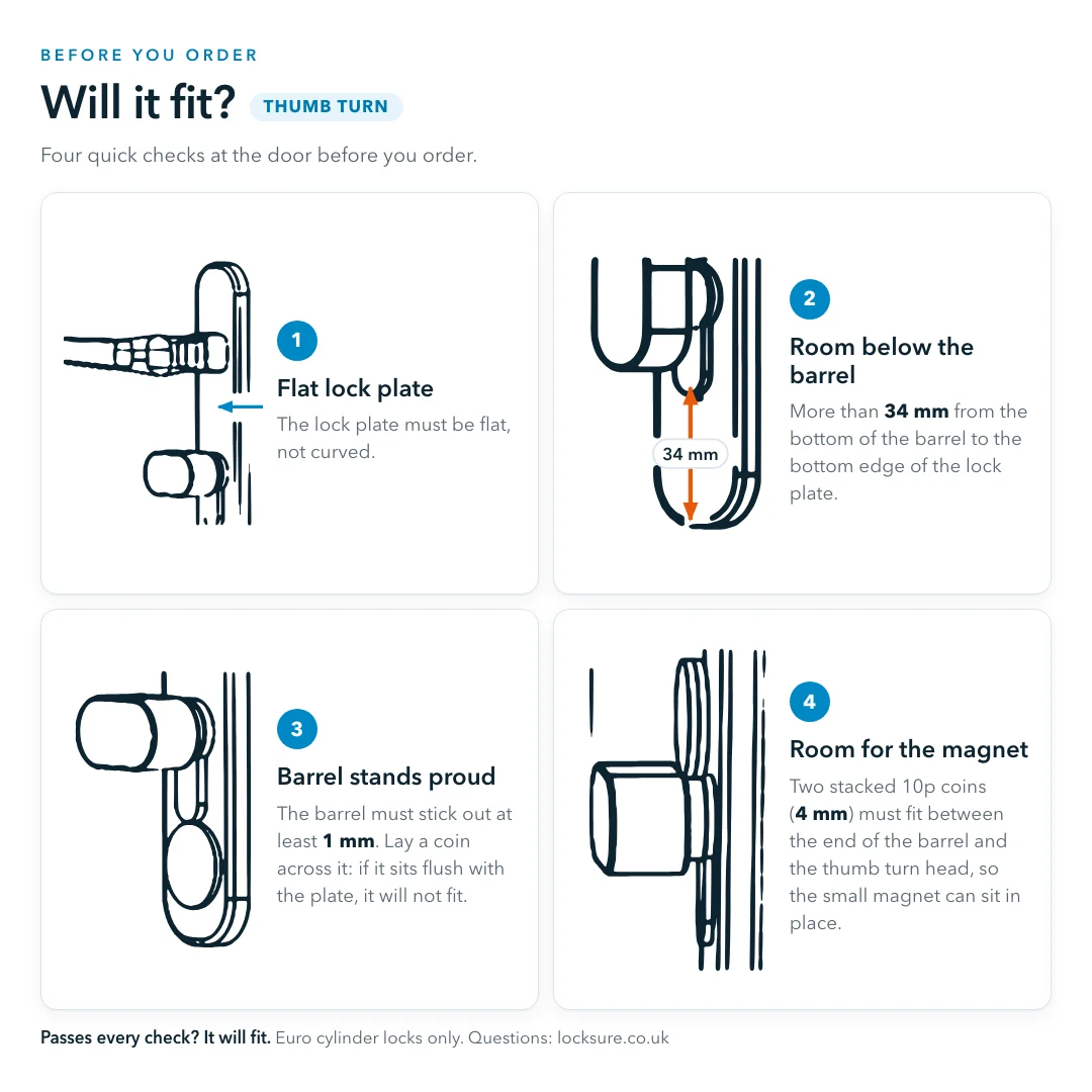 Thumb Turn fitting diagram: flat lock plate, 34 mm below the barrel, barrel stands proud by 1 mm, room for the magnet.