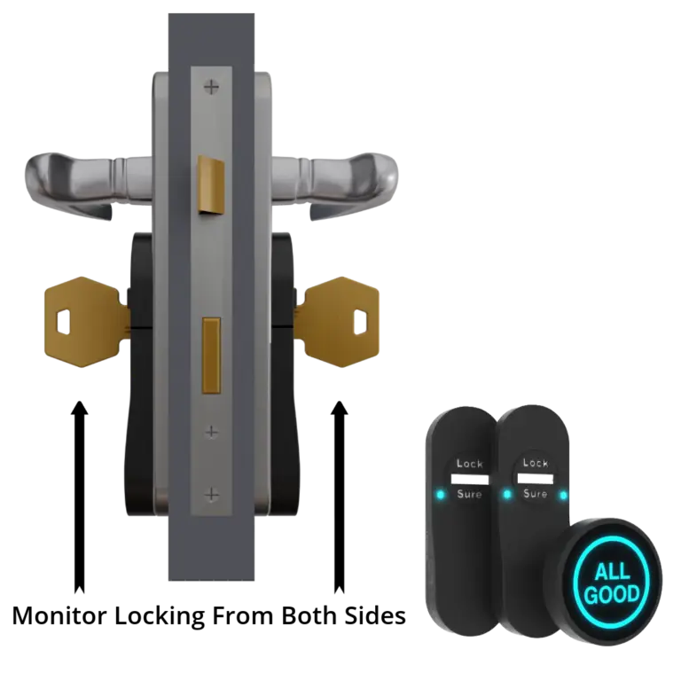 Key Turn Double Monitor Starter Pack