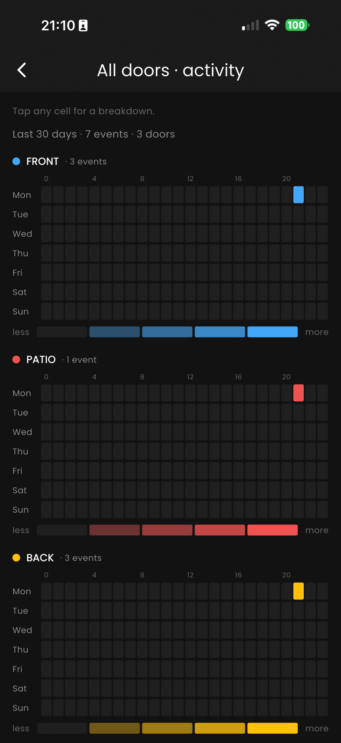 All-doors activity heatmap — per-door 7×24 grid over last 30 days in app