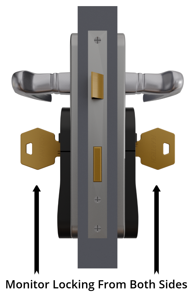 Key Turn Monitor fitment diagram — two Locksure Monitors, one each side, for keyed-both-sides doors