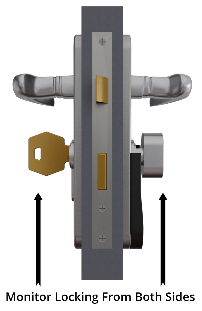 Thumb Turn Monitor fitment diagram — one Locksure Monitor watches the thumb-turn for lock state from either side