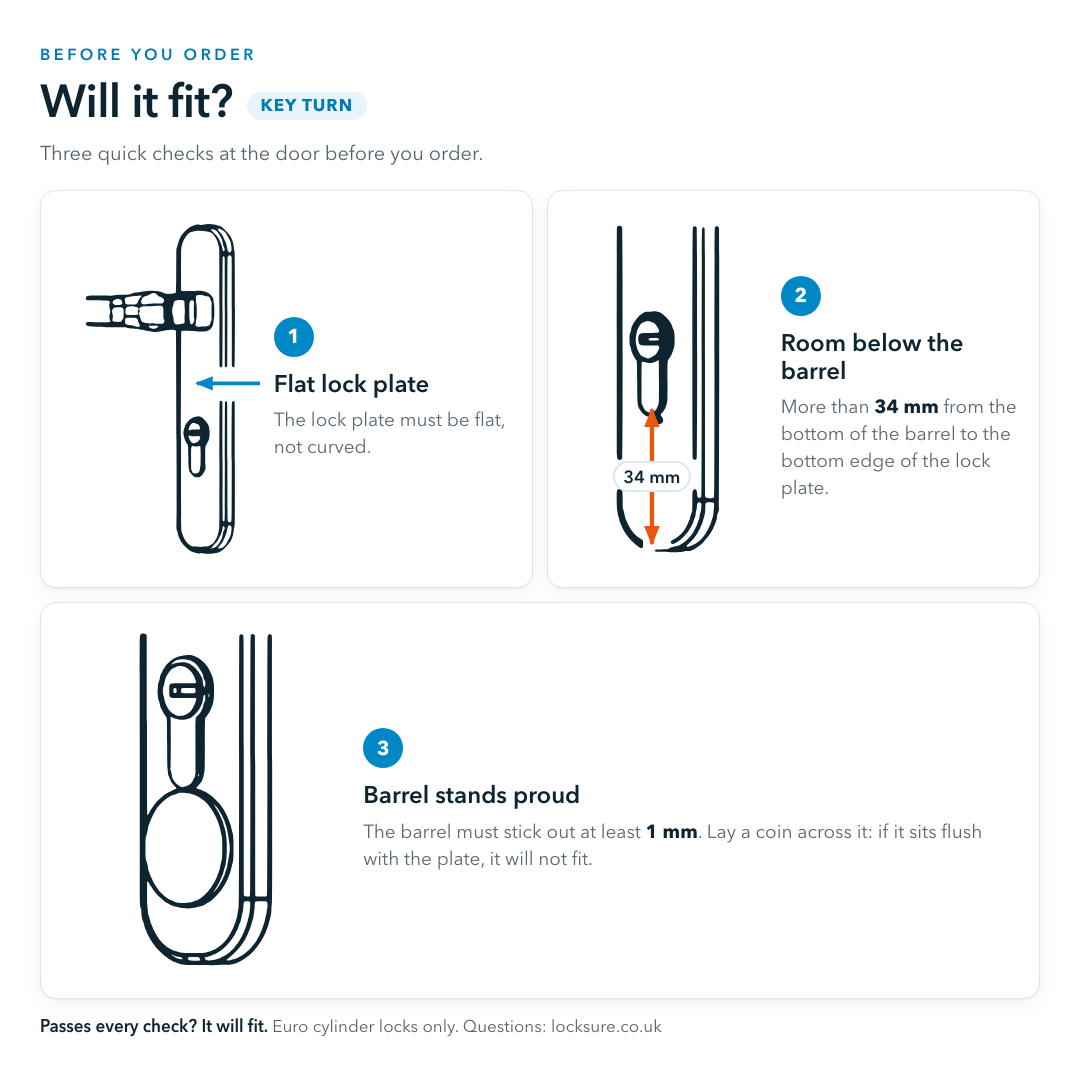 Three checks before you order a Locksure key turn monitor: flat lock plate, over 34 mm below the barrel, and the barrel standing at least 1 mm proud