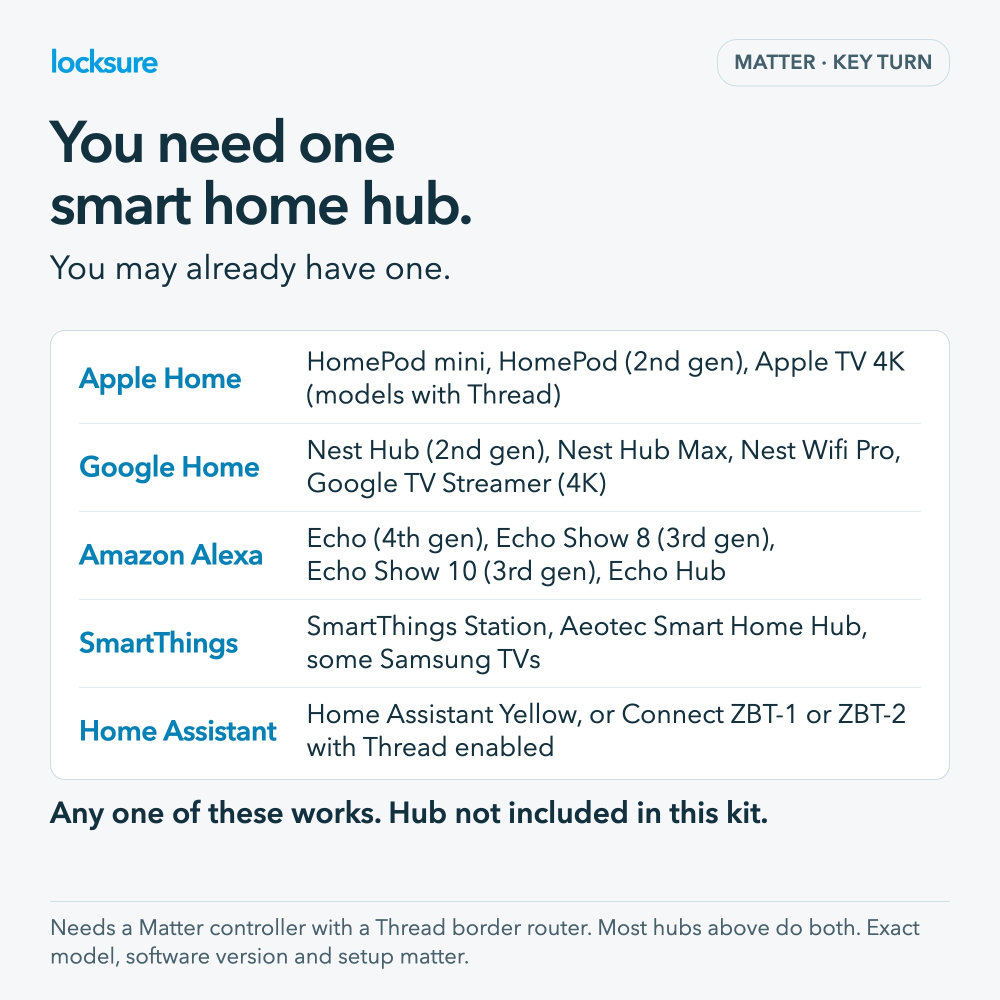 You need one smart home hub for the Locksure Matter Key Turn sensors: common hubs for Apple Home, Google Home, Amazon Alexa, SmartThings and Home Assistant. Hub not included.