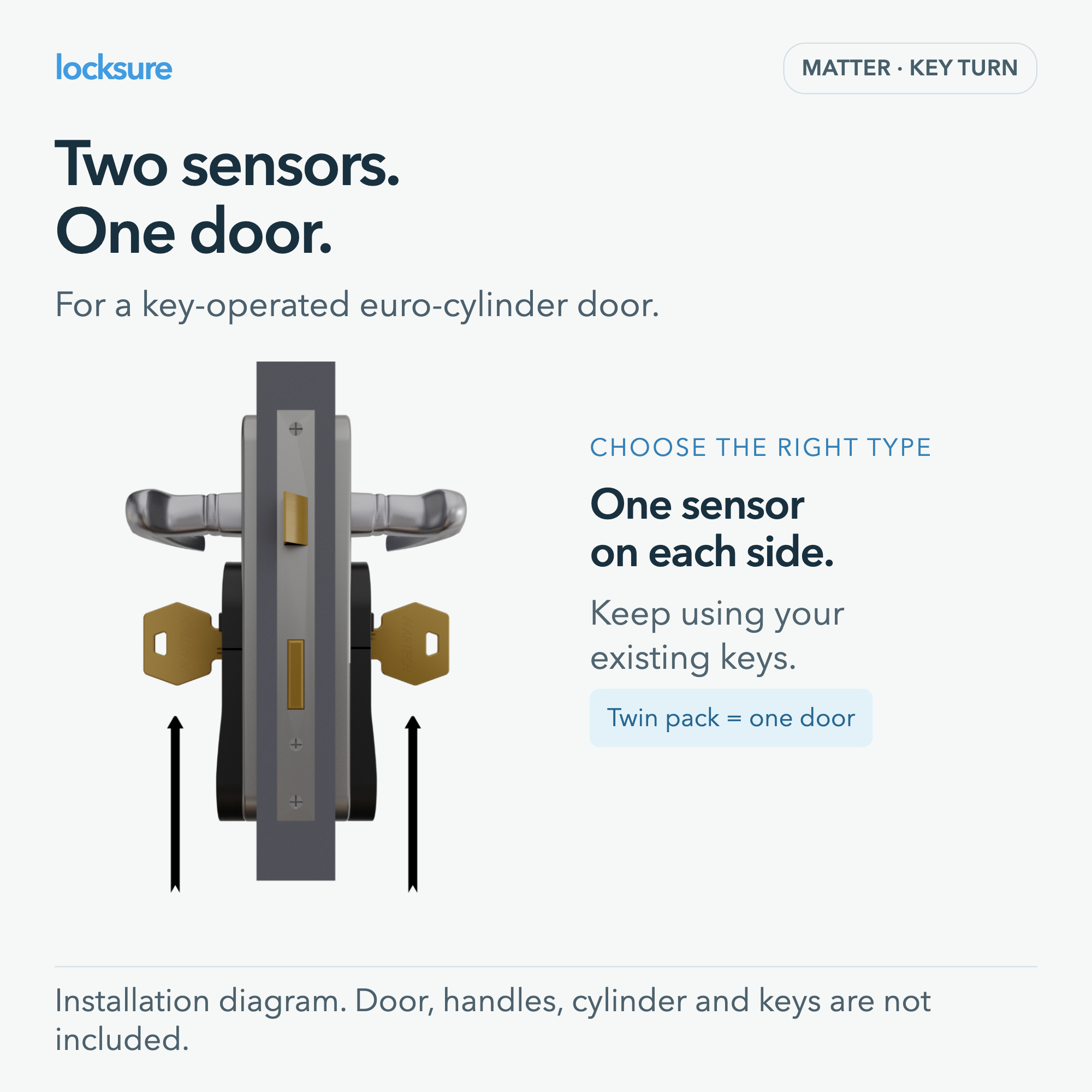 Diagram of two key-turn sensors installed on opposite sides of one euro-cylinder door.
