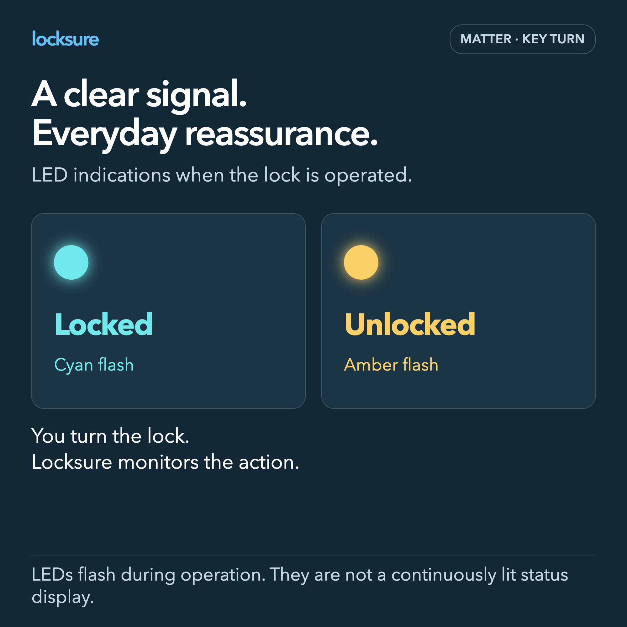 Locksure sensor LED indications: cyan flash for a lock action and amber flash for an unlock action.