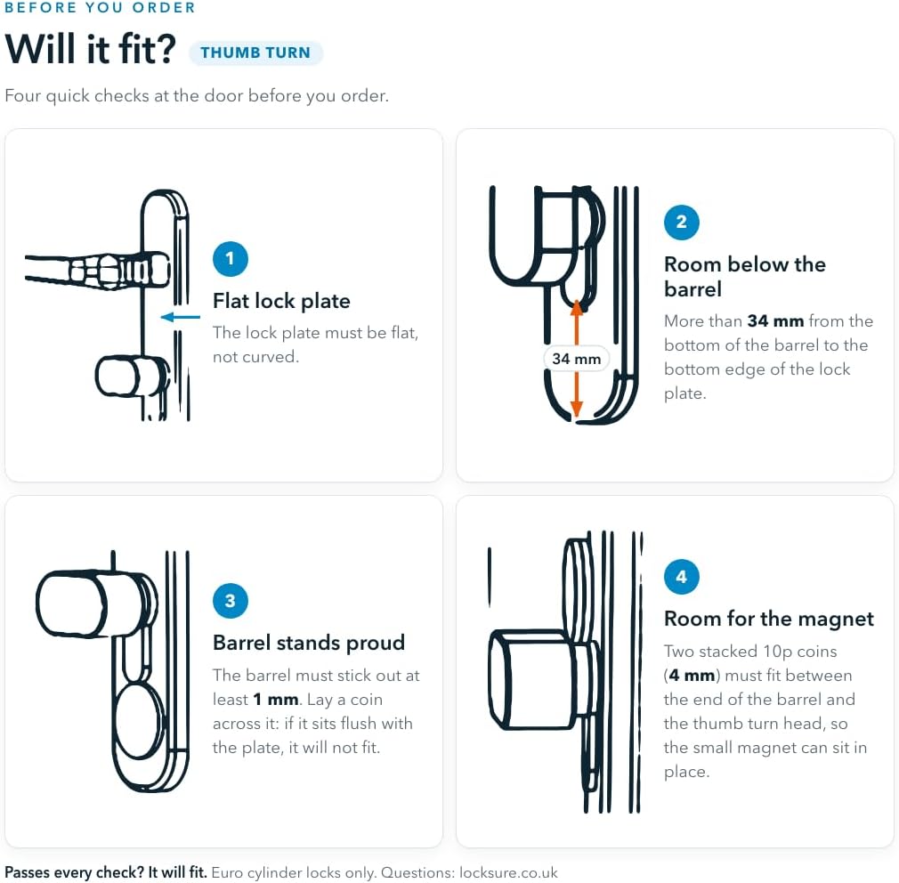 Thumb Turn fitting diagram showing flat mounting plate, space below the cylinder, barrel protrusion and thumb-turn gap
